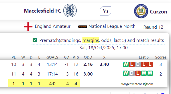 Macclesfield FC Vs Curzon Ashton FC screenshot