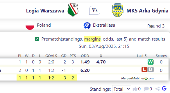 Legia Warszawa Vs MKS Arka Gdynia screenshot