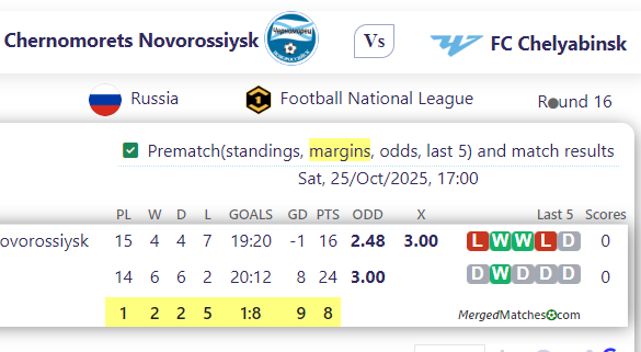 Chernomorets Novorossiysk Vs FC Chelyabinsk screenshot