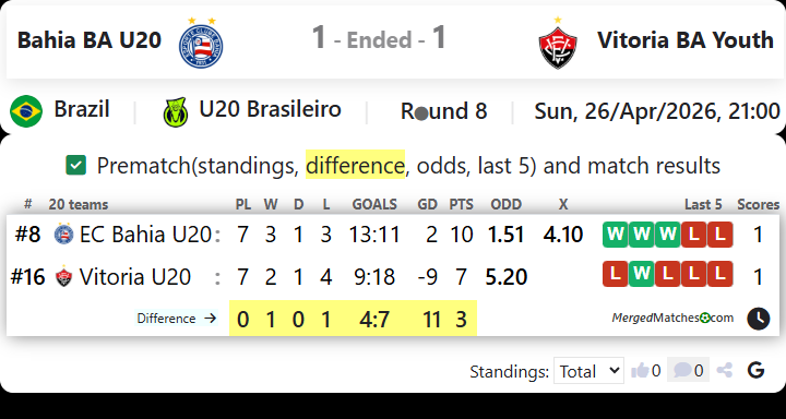 Bahia BA U20 Vs Vitoria BA Youth screenshot