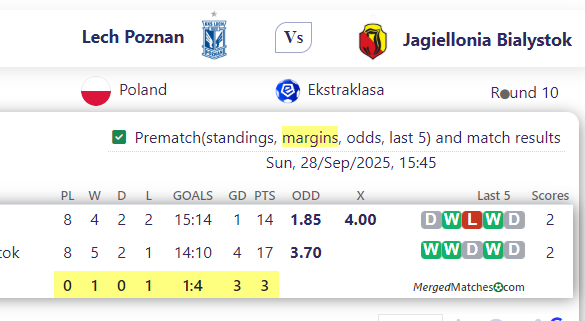 Lech Poznan Vs Jagiellonia Bialystok screenshot