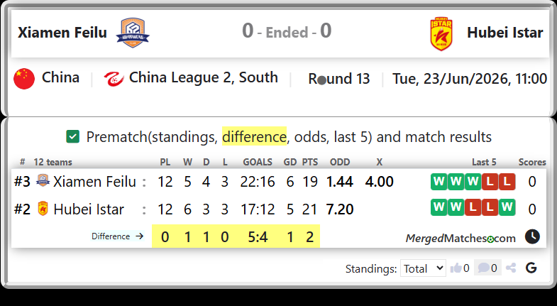 Xiamen Feilu Vs Hubei Istar screenshot
