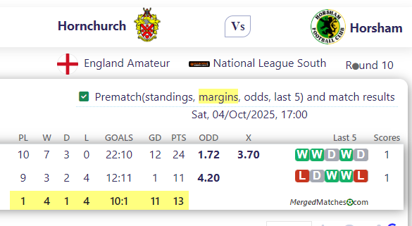 Hornchurch Vs Horsham screenshot