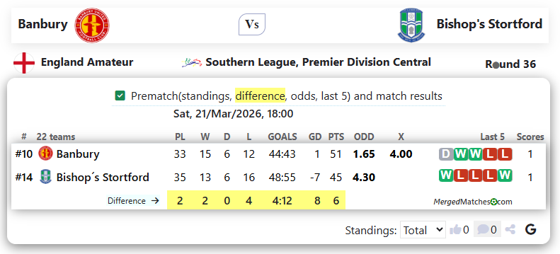 Banbury Vs Bishop's Stortford screenshot