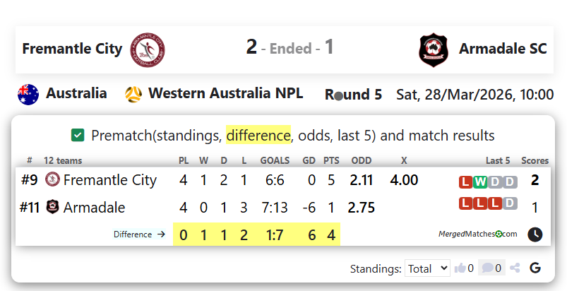 Fremantle City Vs Armadale SC screenshot