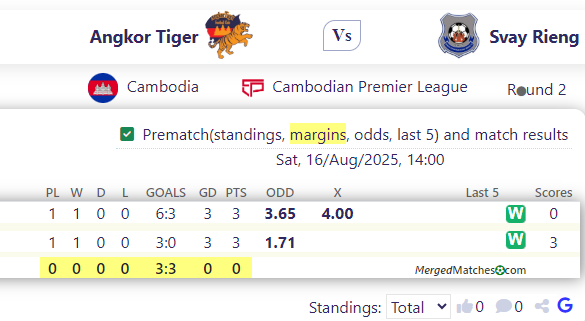 Angkor Tiger Vs Svay Rieng screenshot