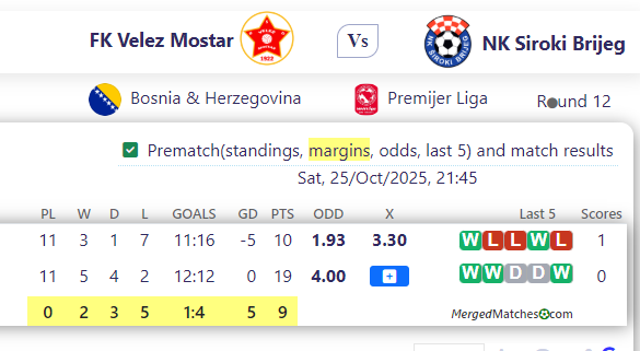 FK Velez Mostar Vs NK Siroki Brijeg screenshot