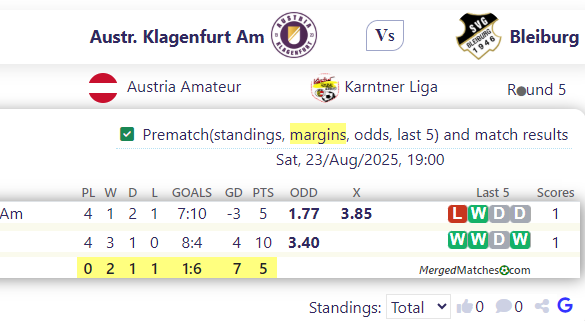 Austr. Klagenfurt Am Vs Bleiburg screenshot