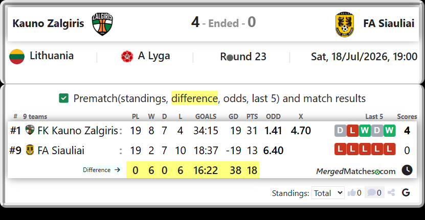 FK Kauno Zalgiris Vs FA Siauliai screenshot