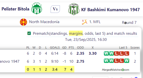 Pelister Bitola Vs KF Bashkimi Kumanovo 1947 screenshot