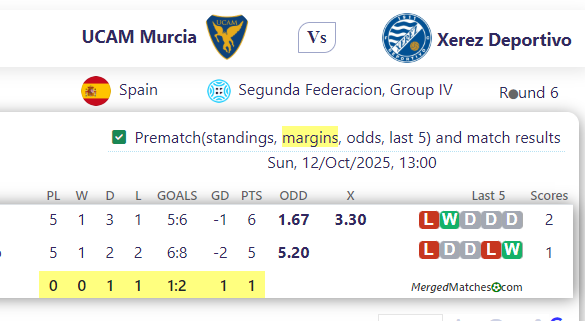 UCAM Murcia Vs Xerez Deportivo screenshot