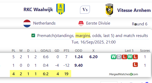 RKC Waalwijk Vs Vitesse Arnhem screenshot