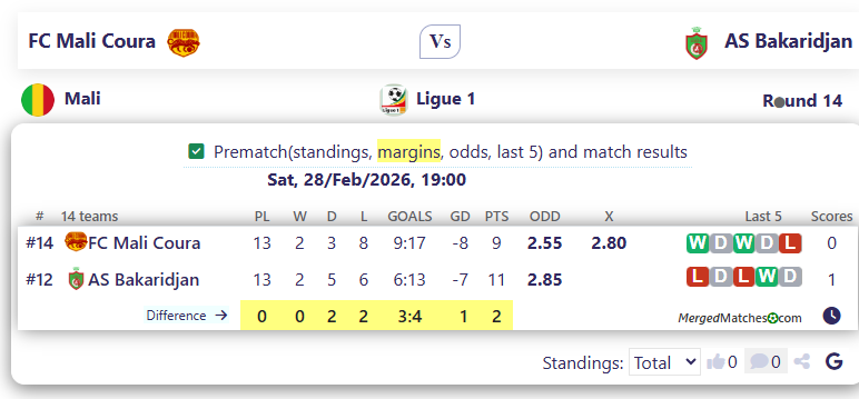 FC Mali Coura Vs AS Bakaridjan screenshot