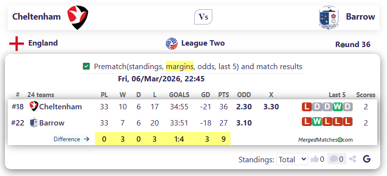 Cheltenham Vs Barrow screenshot