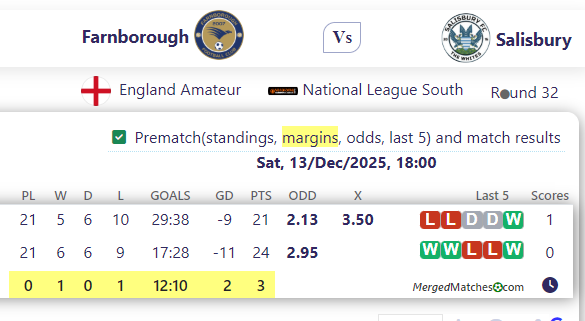 Farnborough Vs Salisbury screenshot
