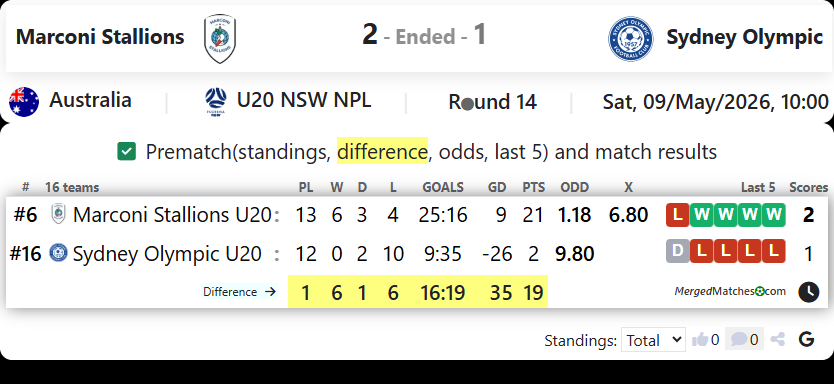 Marconi Stallions Vs Sydney Olympic screenshot