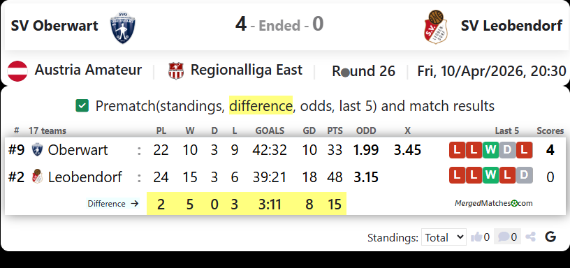 SV Oberwart Vs SV Leobendorf screenshot