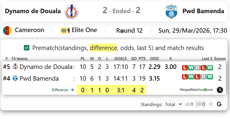 Dynamo de Douala Vs Pwd Bamenda screenshot