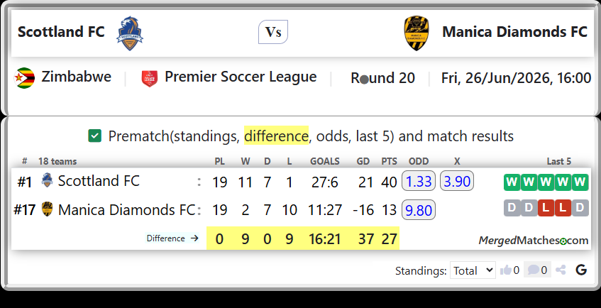 Scottland FC Vs Manica Diamonds FC screenshot
