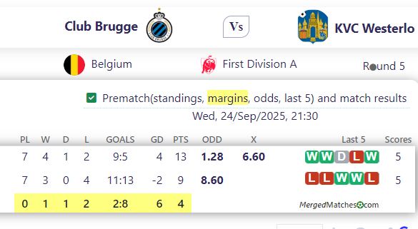 Club Brugge Vs KVC Westerlo screenshot