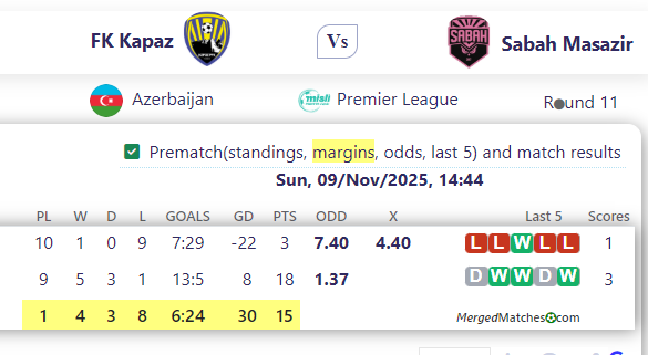 FK Kapaz Vs Sabah Masazir screenshot