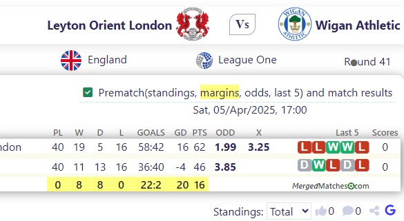 Leyton Orient London Vs Wigan Athletic screenshot