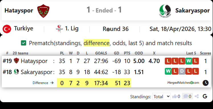 Hatayspor Vs Sakaryaspor screenshot