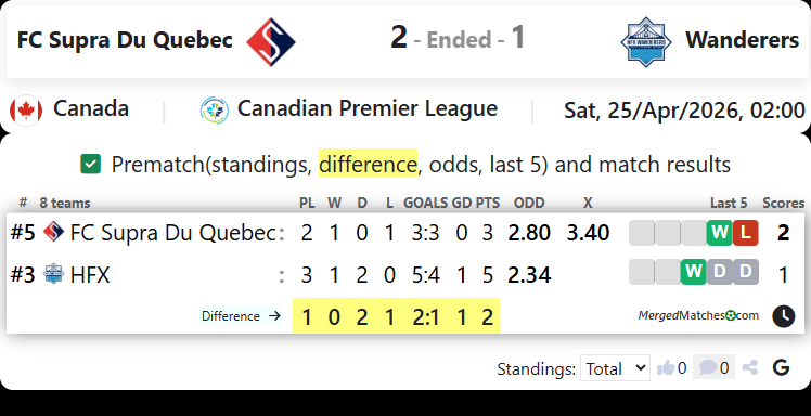 FC Supra Du Quebec Vs Wanderers screenshot