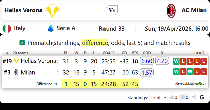Hellas Verona Vs AC Milan screenshot