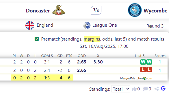 Doncaster Vs Wycombe screenshot