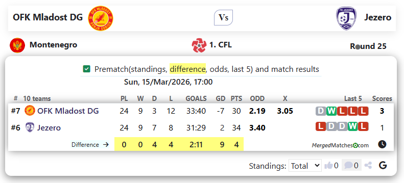 OFK Mladost DG Vs Jezero screenshot