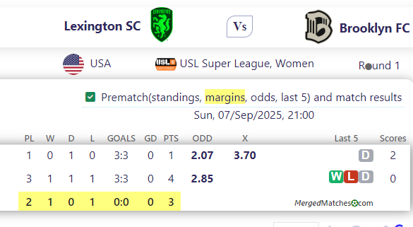 Lexington SC Vs Brooklyn FC screenshot