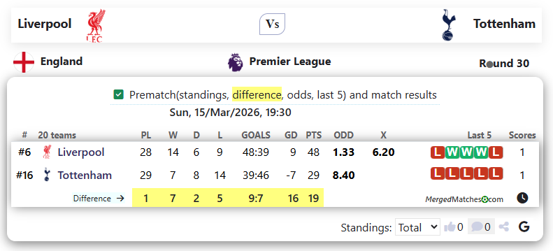 Liverpool Vs Tottenham screenshot