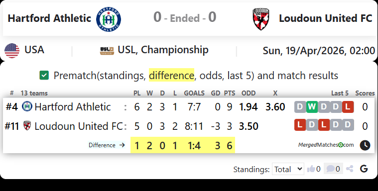 Hartford Athletic Vs Loudoun United FC screenshot