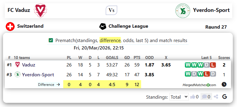 FC Vaduz Vs Yverdon-Sport screenshot