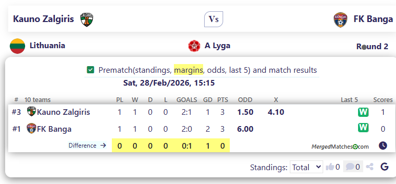 Kauno Zalgiris Vs FK Banga screenshot