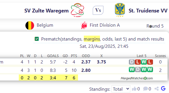 SV Zulte Waregem Vs St. Truidense VV screenshot