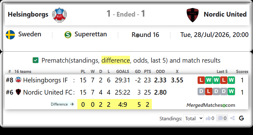 Helsingborgs IF Vs Nordic United FC screenshot