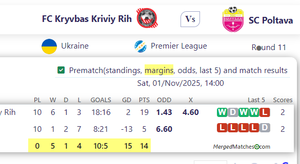 FC Kryvbas Kriviy Rih Vs SC Poltava screenshot