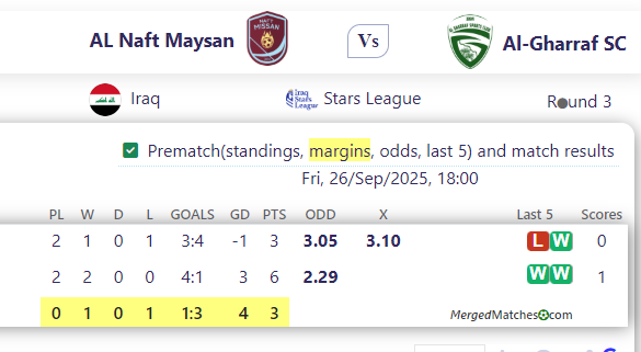 AL Naft Maysan Vs Al-Gharraf SC screenshot