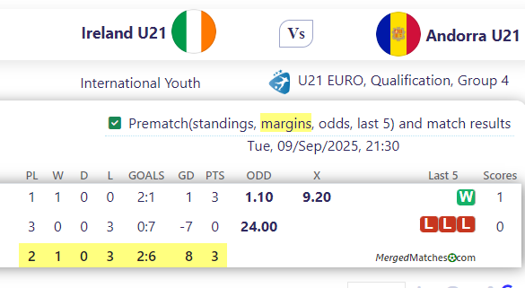 Ireland U21 Vs Andorra U21 screenshot
