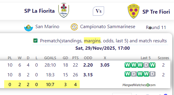 SP La Fiorita Vs SP Tre Fiori screenshot