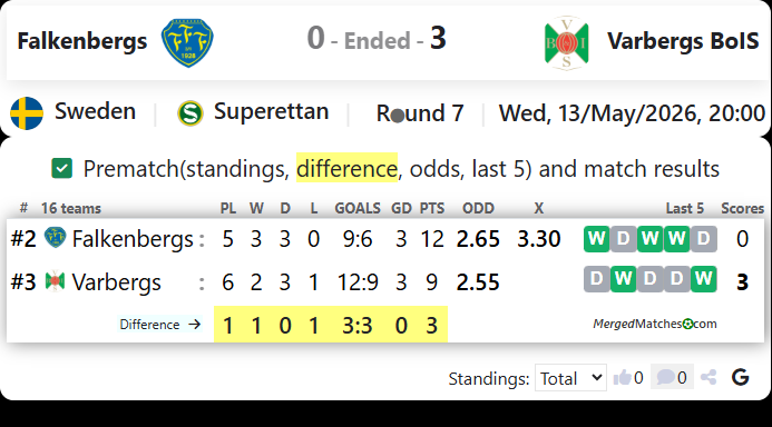 Falkenbergs FF Vs Varbergs BoIS screenshot