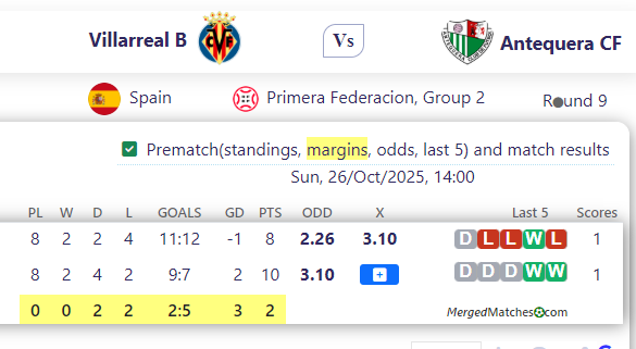 Villarreal B Vs Antequera CF screenshot