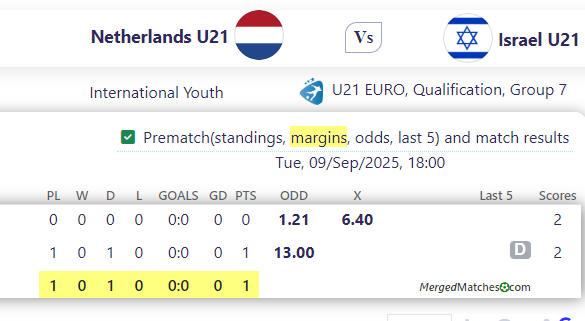 Netherlands U21 Vs Israel U21 screenshot