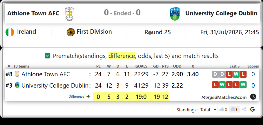 Athlone Town AFC Vs University College Dublin screenshot