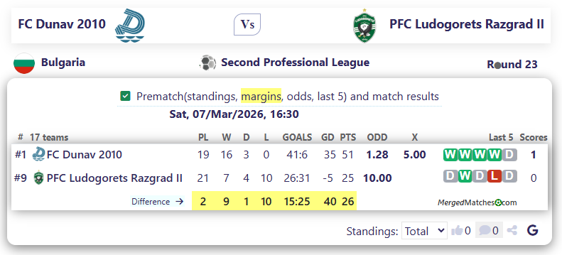 FC Dunav 2010 Vs PFC Ludogorets Razgrad II screenshot