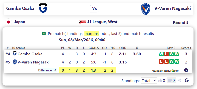 Gamba Osaka Vs V-Varen Nagasaki screenshot