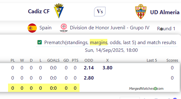 Cadiz CF Vs UD Almeria screenshot
