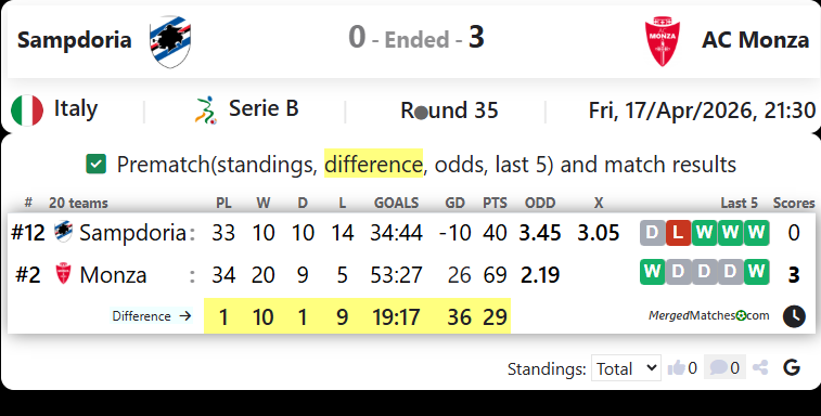 Sampdoria Vs AC Monza screenshot